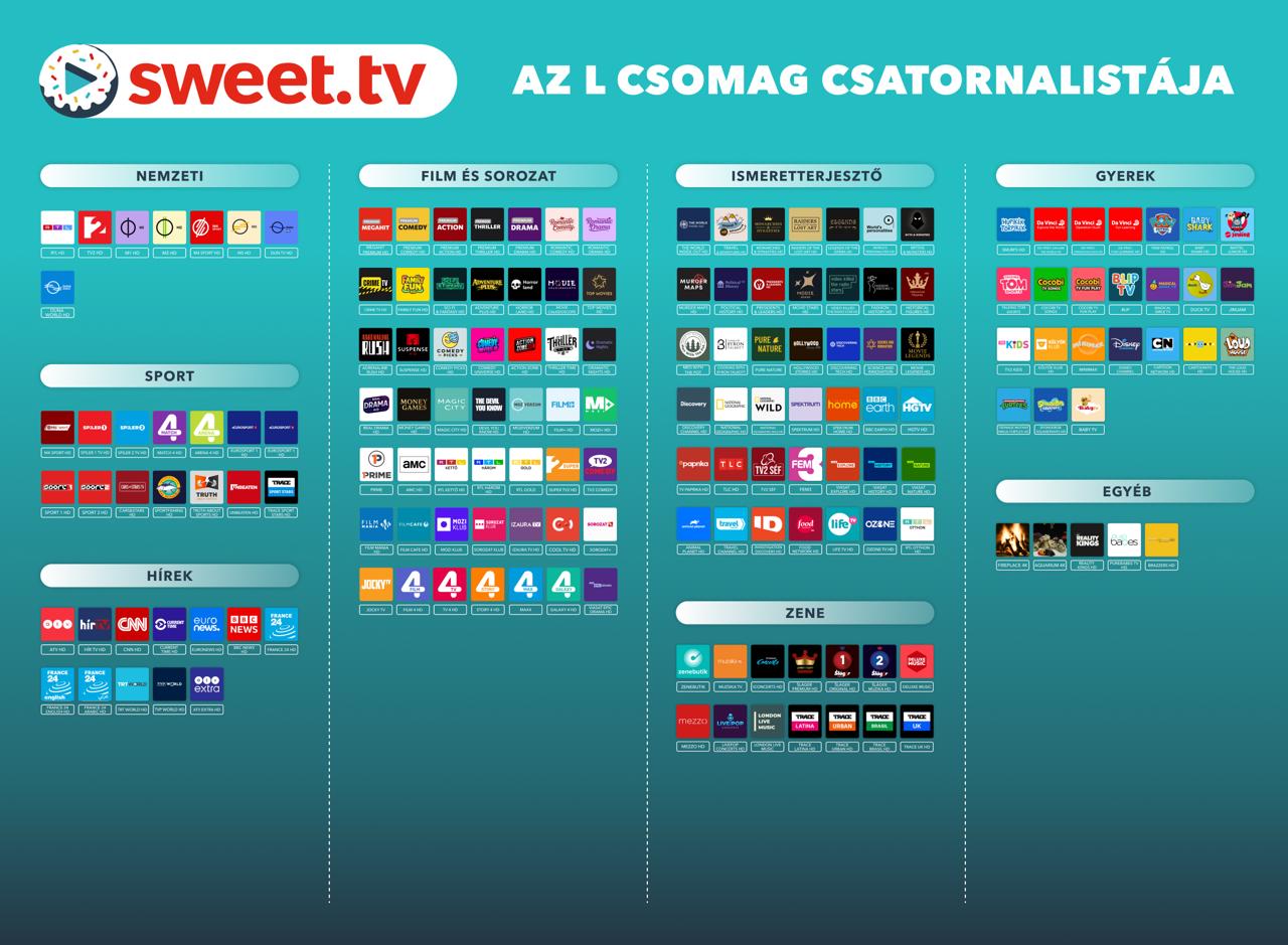 Sweet.tv Maďarsko (HU) – balík L na 12 mesiacov